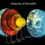 10 dollardan az qiymətə hər kəs indi VR-də tək hücrələrə yaxınlaşıb kəşf edə bilər