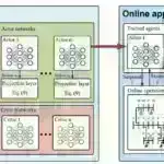 Birbaşa həvəsləndirmələr işə qəbul üzrə menecerlərin cinayət məsuliyyəti daşıyan şəxsləri işə götürmək istəyini artıra bilər