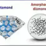 Super-almazın superkompüter simulyasiyaları onun yaradılması üçün bir yol təklif edir