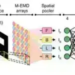 Tədqiqatçılar kosmos dövrünə aid antenalar yaratmaq üçün yeni birləşmə yaradırlar
