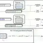 Tədqiqat göstərir ki, kvant kompüterləri kombinatorial optimallaşdırma problemlərini ənənəvi metodlardan daha asan həll edə bilir