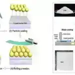 Alimlər 3D çap edilmiş titan ərintisi üçün yorğunluğa qarşı hazırlıq təklif edirlər
