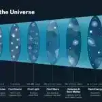 Hidrogen Enerjisi İstehsalı: Yeni Metod Daha Təhlükəsiz, Sadə və Effektivdir