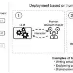 TLR7 və digər genlərdəki genetik mutasiyalar şiddətli COVID-19 ilə əlaqələndirilir