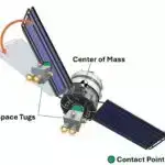 Hüceyrələrimizdəki ribosomlar zülalların qatlanmasını necə təmin edir