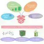 Tunc dövrü texnologiyası təmiz enerjiyə keçidə kömək edə bilər