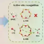 Volfram-bürünc keramikada gücləndirilmiş enerji saxlama performansına və ultra sürətli boşalma müddətinə nail olmaq