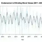 Bitkilər necə kollu olur, ya yox: Yeni araşdırma budaqlanmağa nəzarət edən hormona işıq salır