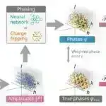 Dondurma hazırlamaq üçün at südündən istifadənin həyat qabiliyyətinin yoxlanılması