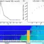Süni intellektlə modelləşdirmə daha çox fayda, su tərəfdaşlığı üçün daha az risk təmin edə bilər