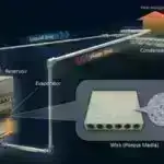 Uzaqdan qığılcım boşalmasından istifadə edərək ümumi plastiklərin sintezi üçün innovativ yanaşma