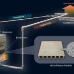 Uzaqdan qığılcım boşalmasından istifadə edərək ümumi plastiklərin sintezi üçün innovativ yanaşma