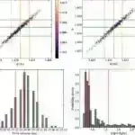 Meta öyrənmənin vuruş sonrası motorun bərpasına təsirinin araşdırılması