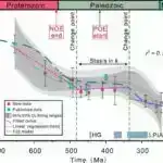Təkrarlanan neyron şəbəkələrində çevik çox vəzifəli hesablama dinamik motivlərə əsaslanır, tədqiqat göstərir