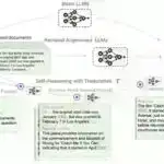 Daha az ilə daha çox: Tədqiqatçılar Kanadada ev tikintisi üçün daha davamlı bir yol xəritəsini tərtib edirlər