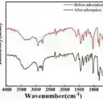 Öz-özünə sövdələşmə kriptovalyuta birjalarında uzun bir tarixə malikdir: Tədqiqatçılar ‘yuyulma ticarətini’ araşdırırlar
