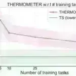 2D tranzistorlar üçün üzgəc kimi metal nano vərəqləri sintez etmək strategiyası