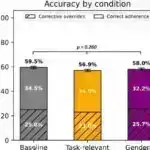 CARD14 zülalının ekzema və sedefdə rolu ilə bağlı yeni tapıntılar