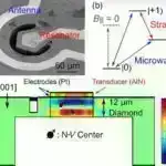 Tədqiqatçılar AB Doradus ulduzunda tac kütləsinin atılmasını araşdırırlar