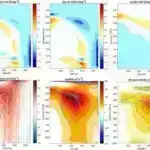 Hövzələrarası mübadilələr üçün böyük çay ekosistemləri arasında körpü yaratmaq