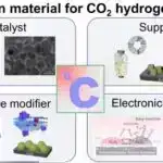Ətraf mühitin təmizlənməsinin katalizatoru: Yüksək aktiv və seçici molekulyar katalizator və elektrikləşdirilmiş membran