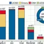 Sökülən beyin şişlərinin toxumlarının izləri necə relaps edir