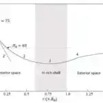 Astronomlar tərəfindən kəşf edilən yeni IW Və tipli ulduz