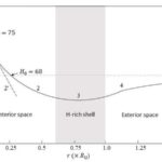 Astronomlar tərəfindən kəşf edilən yeni IW Və tipli ulduz