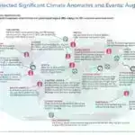 Çox sayda əlil gənc PE-dən məhrumdur. Bunun necə dəyişə biləcəyi budur