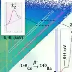 Floresan nanomaterial barmaq izlərini necə vizuallaşdırdığımızı dəyişdirə bilər