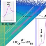 Floresan nanomaterial barmaq izlərini necə vizuallaşdırdığımızı dəyişdirə bilər