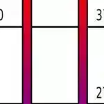 Zirkonium metallarının ekstremal şəraitdə təəccüblü dərəcədə mürəkkəb şəkildə deformasiyaya uğradığı aşkar edilmişdir