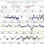 Buz təbəqələrində buz təbəqəsinin əmələ gəlməsinin kəşfi dəniz səviyyəsinin yüksəlməsi ilə bağlı proqnozları təkmilləşdirə bilər