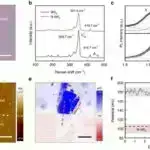 Dördüncü Merkuri uçuşu BepiColombo-nun yeni trayektoriyasına başlayır