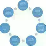 Floresan nanomaterial barmaq izlərini necə vizuallaşdırdığımızı dəyişdirə bilər