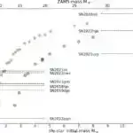 3D bioprinting materialları sümük və yumşaq toxumaların daha yaxşı təmiri üçün imkanlar təklif edir