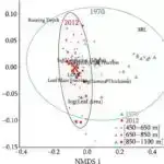 İlk maye-maye ekstraksiya sınağı məsaməli mayelərin zərərli və ya arzuolunmaz spirtləri qarışıqlardan ayıra biləcəyini tapdı.