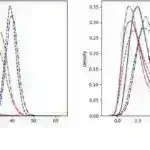 NASA missiyanı genişləndirmək üçün Voyager 2 plazma alətini söndürür
