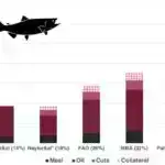 Sürüşmələri anlamaq: Hərəkəti proqnozlaşdırmaq üçün yeni model