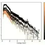 SpaceX beşinci Ulduz gəmisinin uçması üçün gözləniləndən tez razılıq qazandı