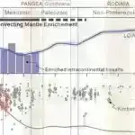 Tariflər iqtisadiyyat üçün yaxşıdır, yoxsa pis? Tədqiqat deyir ki, onlar tədarük zənciri üçün pis ola bilər