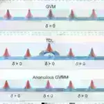 Tədqiqat qrupu konfiqurasiya edilə bilən struktur rəngləri ilə hibrid rezonans metasəthləri yaradır