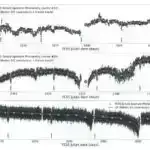 Temperatur yüksəldikcə, tədqiqatçılar istiləşməyə bitki reaksiyasının arxasında duran mexanizmləri müəyyənləşdirirlər