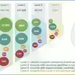 Tədqiqatlar göstərir ki, sadələşdirilmiş və köhnəlmiş kommunikasiya vasitələri xəbərlərin diqqətini daraldır, istifadəçi interaktivliyini məhdudlaşdırır
