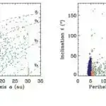 Protein USP50 DNT replikasiya balansında açar kimi müəyyən edilmişdir