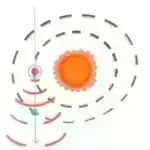 “Ən böyük və ən parlaq” super ay tezliklə Kaliforniya üzərində parlayacaq – kometa, meteorlarla birlikdə