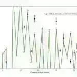 Superkeçirici kvant prosessorunun Hamilton parametrlərini qiymətləndirmək üçün yeni protokollar dəqiqliyi artıra bilər