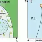 Səmanı normaldan daha cənubda qamaşdıran şimal işıqlarının arxasında nə var