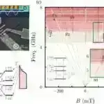 Sürüşmələri anlamaq: Hərəkəti proqnozlaşdırmaq üçün yeni model