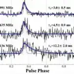 Termodinamik model qızılın Yer səthinə necə çatdığını müəyyən edir.